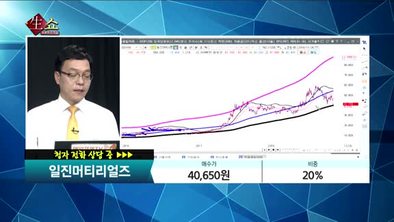 [종목상담]일진머티리얼즈(020150)