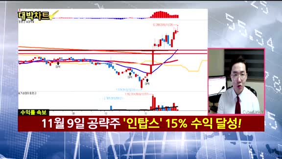 [대박차트2부]실시간 매수 종목: 에프엔씨엔터(173940)