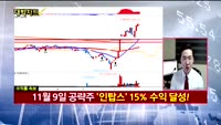 [대박차트2부]실시간 매수 종목: 에프엔씨엔터(173940)