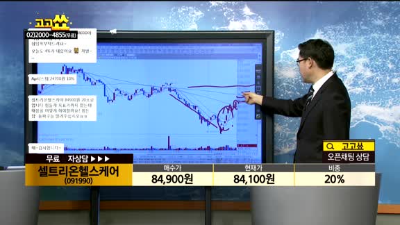 [종목상담]셀트리온헬스케어(091990)