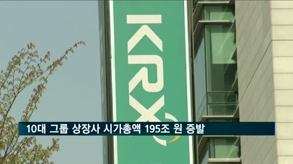 10대 그룹 상장사 시가총액 195조 원 증발