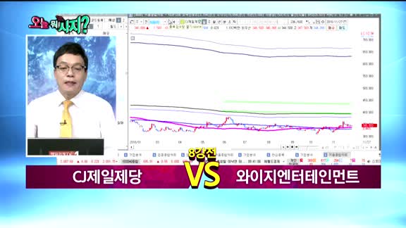 [오늘뭐사지1부]증권사 신규매수, 객장 관심주