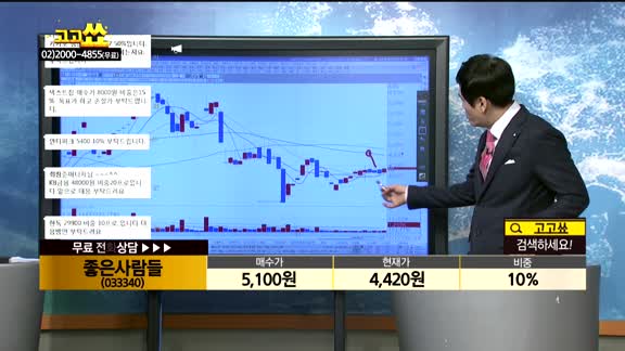 [종목상담]좋은사람들(033340)