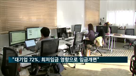 한경연 "대기업 72%, 최저임금 영향 임금 개편·검토"