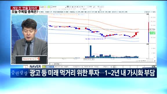 [판을읽어라]개장 전 '판을 읽어라', 오늘 주목할 종목은?