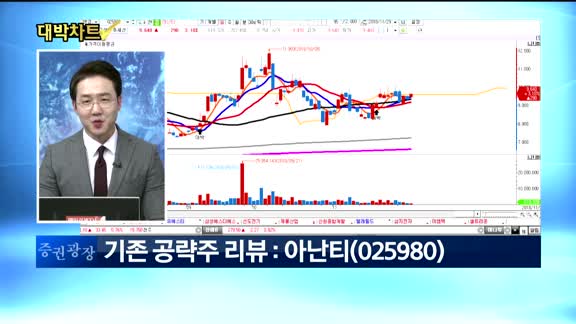 [대박차트2부]실시간 매수 종목: 신원종합개발(017000)