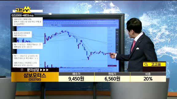 [종목상담]삼보모터스(053700)