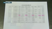석유공사, 남의 돈 쓰듯 12억 펑펑…처벌도 꼼수