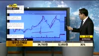 [종목상담]대우조선해양(042660)