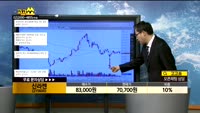 [종목상담]신라젠(215600)