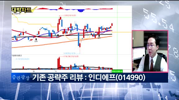 [대박차트2부]실시간 매수 종목: 화인베스틸(133820)