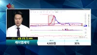 [종목상담]케이엠제약(225430)
