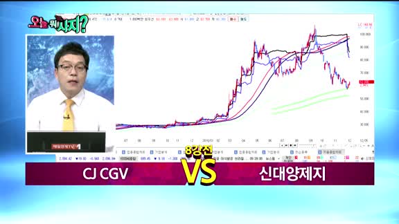 [오늘뭐사지1부]증권사 신규 매수, 객장 관심주