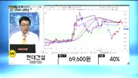 [골드의 종목관리] 용평리조트(070960), 강스템바이오텍(217730), 현대건설(000720), 인스코...