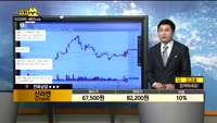 [종목상담]신라젠(215600)