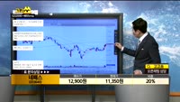 [종목상담]네패스(033640)