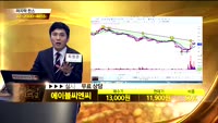 [종목상담]에이블씨엔씨(078520)