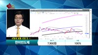 [종목상담]한미반도체(042700)