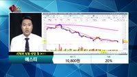 [종목상담]예스티(122640)