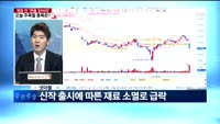 [판을읽어라]개장 전 '판을 읽어라', 오늘 주목할 종목은?