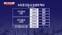 [이슈진단]부동산 ‘핫이슈, 3기 신도시는 과연 어디?