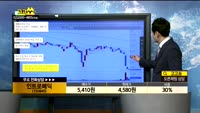 [종목상담]인트로메딕(150840)