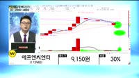 [골드의 종목관리] 보령메디앙스(014100), 삼성전기(009150), 에프엔씨엔터(173940), 신라젠...