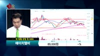 [종목상담]에이치엘비(028300)