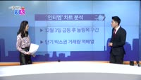 [매일 장보는 남녀] 인터엠(017250)