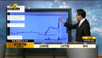 [종목상담]남선알미늄(008350)