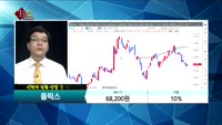 [종목상담]올릭스(226950)