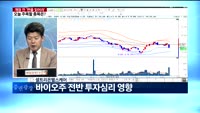 [판을읽어라] 개장 전 '판을 읽어라' 오늘 주목할 종목은?