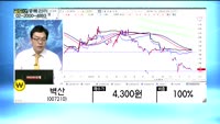 [골드의 종목관리]일진다이아(081000), 현대미포조선(010620), 대우부품(009320), 벽산(00...