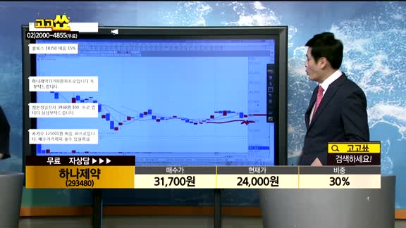 [종목상담]하나제약(293480)