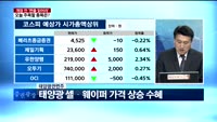 [판을읽어라] 개장 전 '판을 읽어라' 오늘 주목할 종목은?