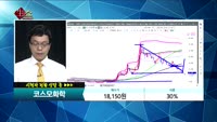 [종목상담]코스모화학(005420)