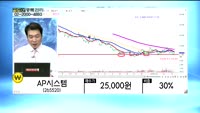 [골드의 종목관리] 삼성전기(009150), SK하이닉스(000660), AP시스템(265520), 후성(0...