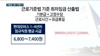 [현대모비스 논란 ①] '최저임금 미달' 오명…'기본급' 꼼수 부렸나?