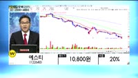 [골드의 종목관리] 웹젠(069080), 디피씨(026890), 예스티(122640), 다스코(058730)