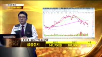 [종목상담]삼성전기(009150)