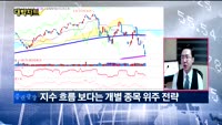 [대박차트] 오늘의 관심주
