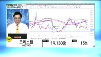 [골드의 종목관리] 에코마이스터(064510), 텔콘RF제약(200230), 크리스탈(083790),삼성생명...
