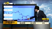 [종목상담]한국콜마홀딩스(024720)