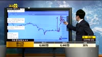 [종목상담]유니크(011320)