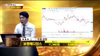 [종목진단]보령메디앙스(014100)