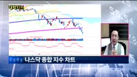 [대박차트] 오늘의 관심주