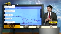 [종목상담]넷게임즈(225570)