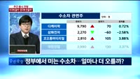 [이슈진단] 주간 증시 전망…미국에 울까? 중국에 웃을까?