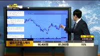 [종목상담]셀트리온헬스케어(091990)