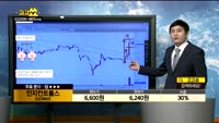 [종목상담]인지컨트롤스(023800)